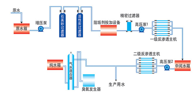 長沙市翔飛環(huán)保設備有限公司,長沙環(huán)保設備,翔飛環(huán)保設備,長沙水處理環(huán)保設備哪里好