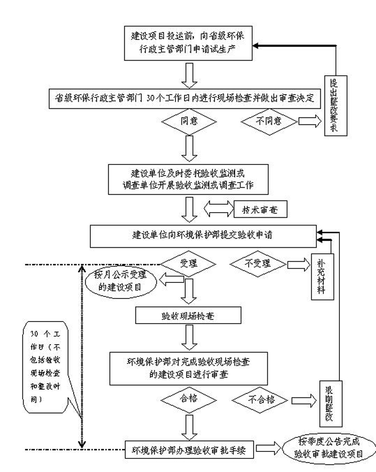 長(zhǎng)沙市翔飛環(huán)保設(shè)備有限公司,長(zhǎng)沙環(huán)保設(shè)備,翔飛環(huán)保設(shè)備,長(zhǎng)沙水處理環(huán)保設(shè)備哪里好